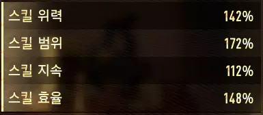 자동 사냥 레베카 스탯