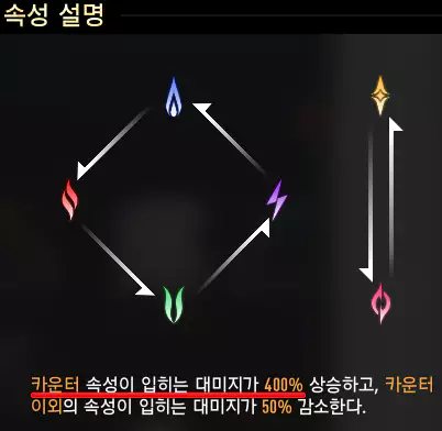 인기 레퍼토리에 추가되는 추천 속성 시스템