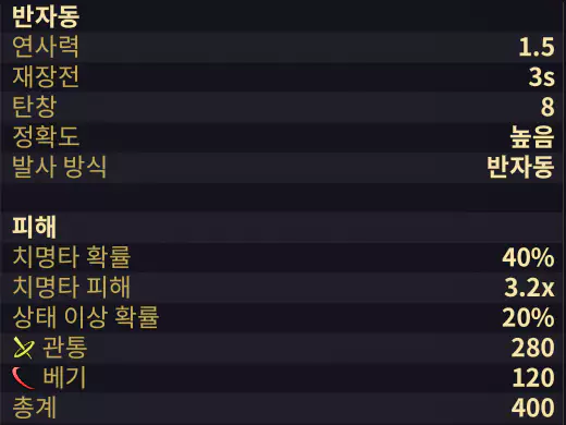 빈퀴부스의 주 무기 스펙