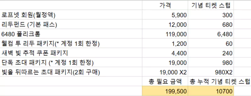 1만 기념 티켓 스텀 누적 달성을 위한
추천 구매 상품 정리