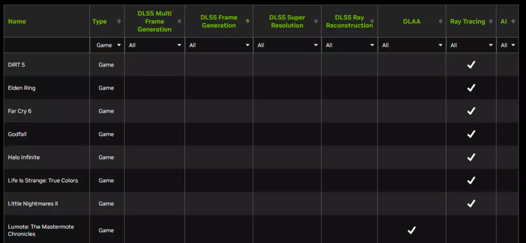 엔비디아 공식 페이지에서 DLLS 지원유무 확인 방법