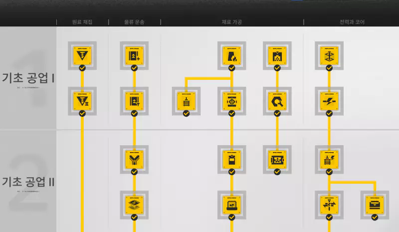 엔드필드 공업 계획 트리 연구
육성 우선 순위 추천
