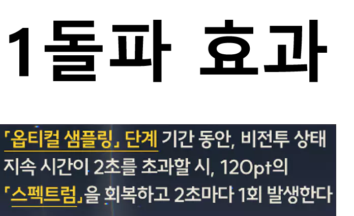 린네 1돌파 효과로 빠르게 스케이트를 타는 방법