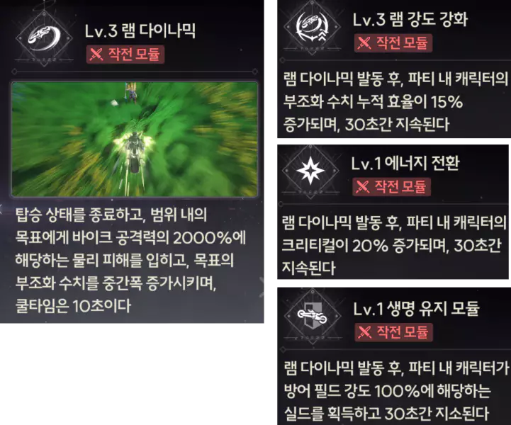 램 다이나믹의 효과