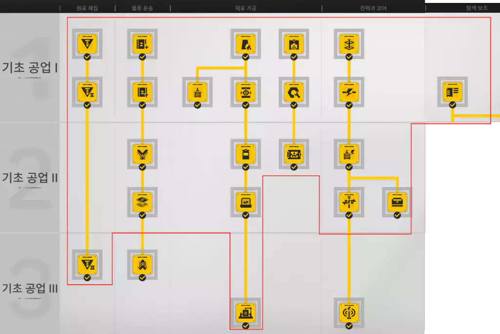 엔드필드 공업 계획 트리 연구
육성 우선 순위 추천2