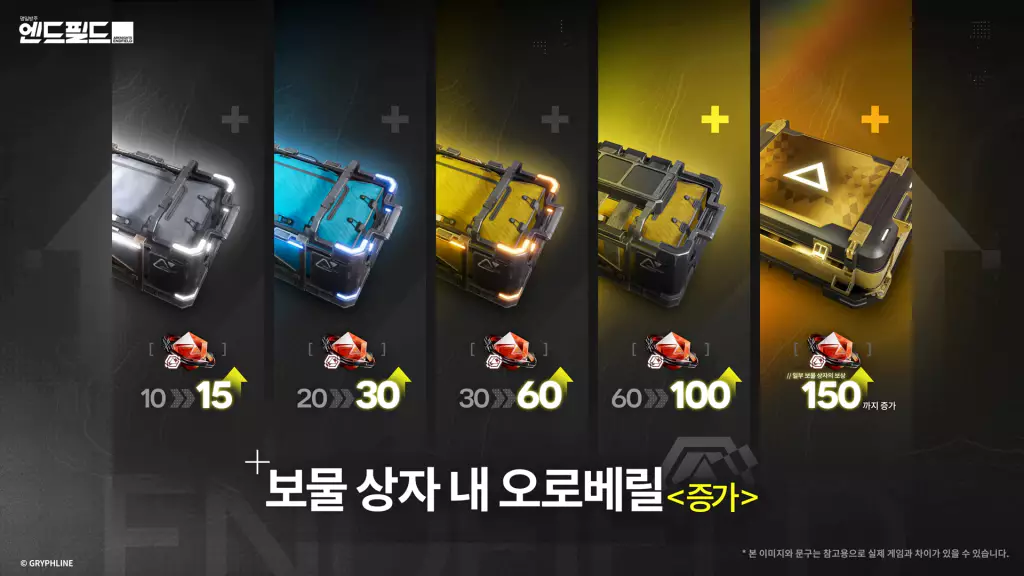 엔드필드 보물 상자 오로베릴 보상 소개