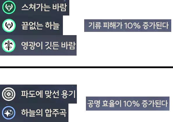 유노 2세트 추천 에코 세트  스쳐가는 바람
끝없는 하늘
영광이 깃든 바람
파도에 맞선 용기
하늘의 합주곡