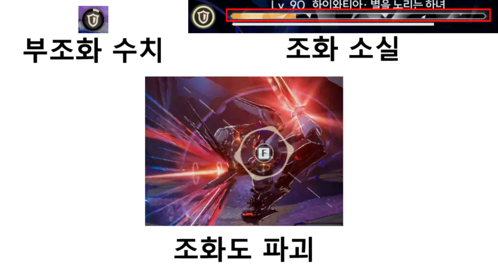 명조 조화 시스템 요약