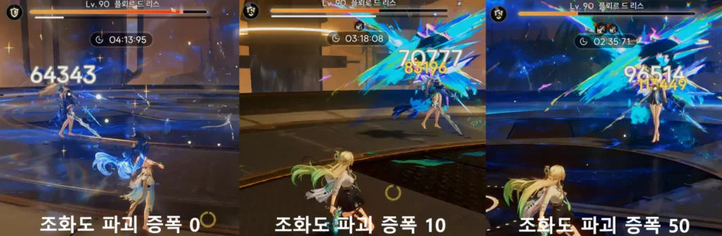 조화도 파괴 증폭 비교