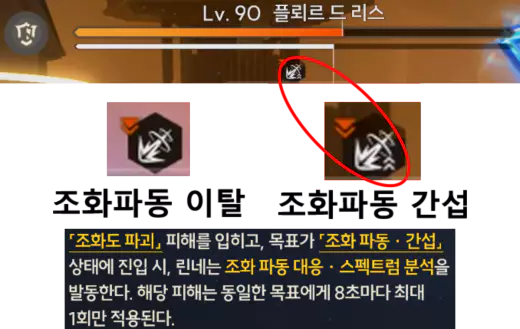 조화 파동 간섭