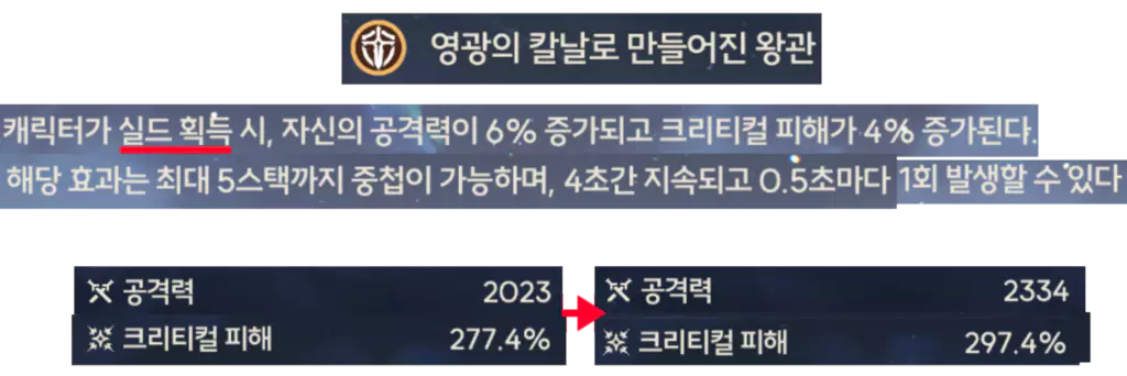 유노의 3세트 에코 영광의 칼날로 만들어진 왕관의 효과