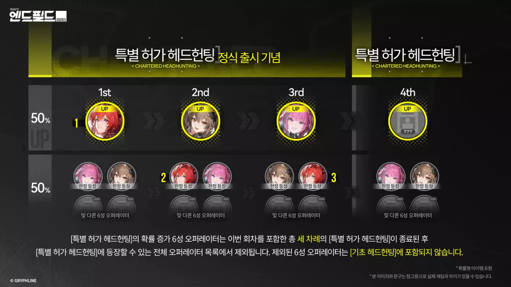 신규 한정 캐릭터 픽업 끝나면
상시 픽업, 픽뚫에 편입되나요?