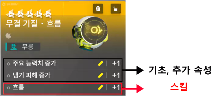 명일방주 엔드필드 기질 식각 가이드 
