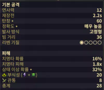 엔카우스 무기 성능