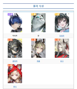 엔드필드 캐릭터 육성가이드 모음