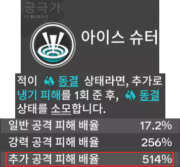이본 궁극기 동결 추가타 방법은?