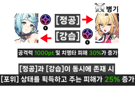 딜러이자 강공 서포터 시드
매커니즘 소개