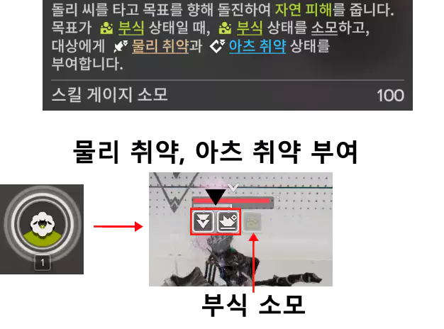 아델리아 배틀 스킬 취약 부식 소모 소개