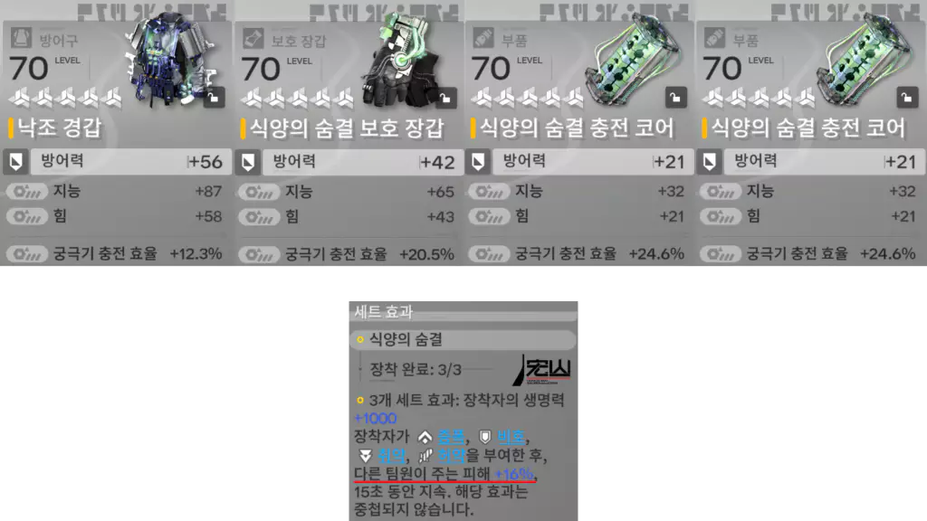 안탈 장비 세팅, 장비 세트 추천