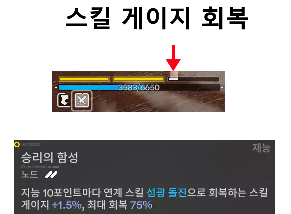 엔드필드 캐릭터 아케쿠리 연계 스킬 재능 시너지