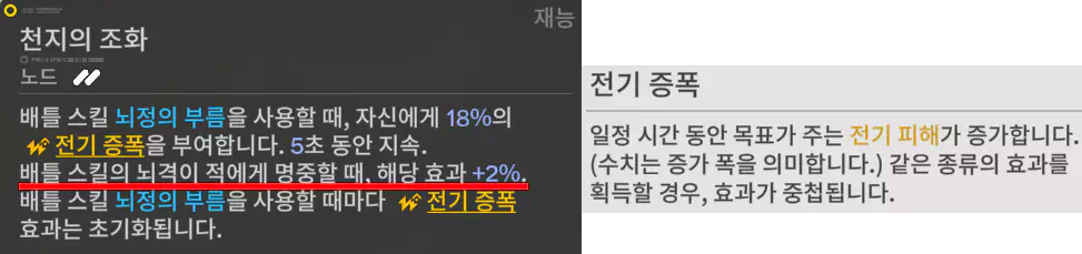 장방이의 재능 효과 전기 증폭