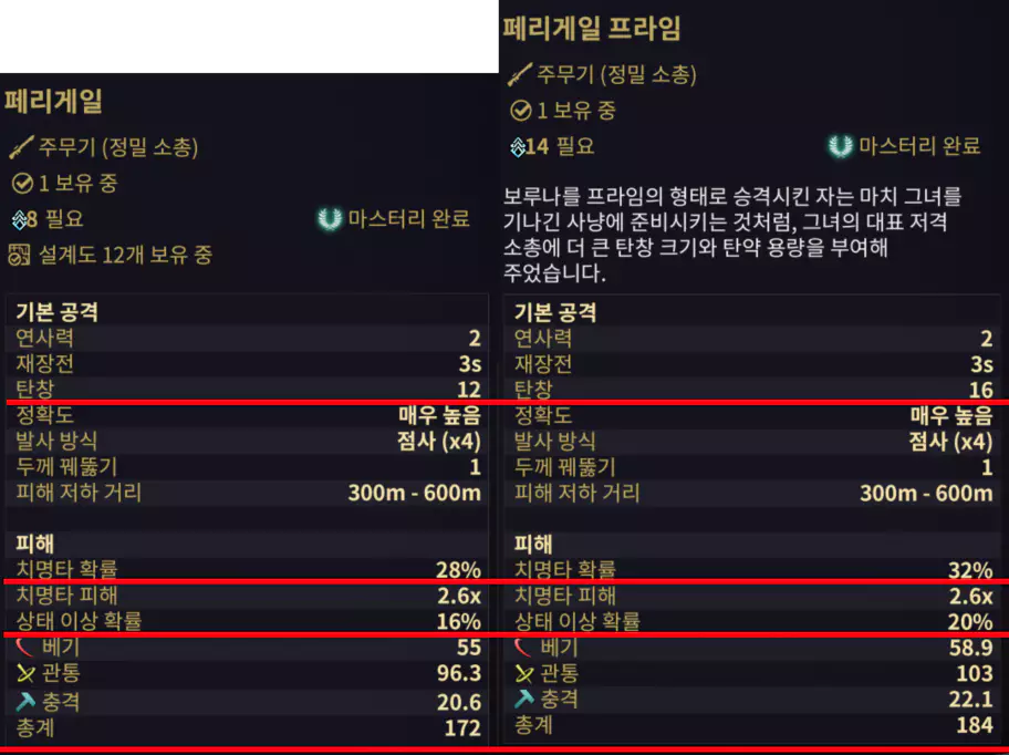 페리게일, 페리게일 프라임
성능 스펙 비교