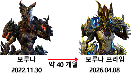 프라임 워프레임 출시주기