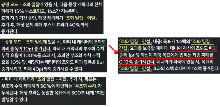 데니아 조화 밀집 관련 버프 효과들