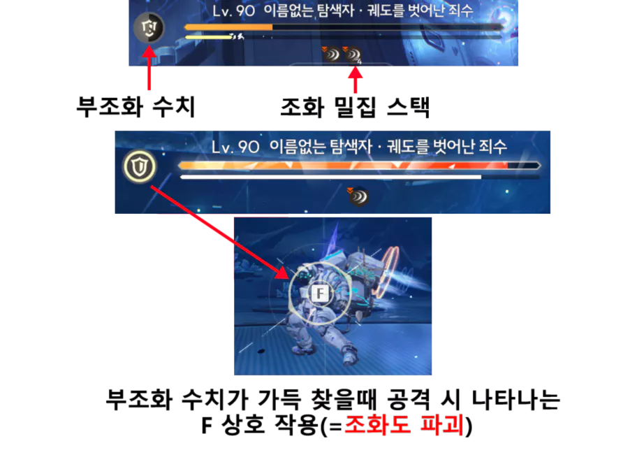 데니아 공명 모드 조화 밀집 효과