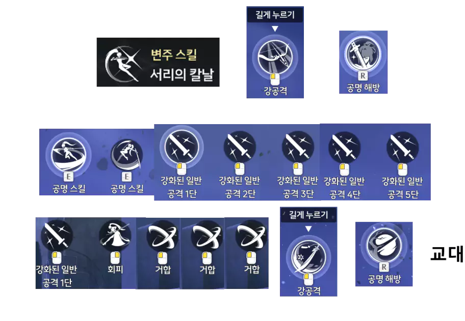히유키 기본 운용 사이클