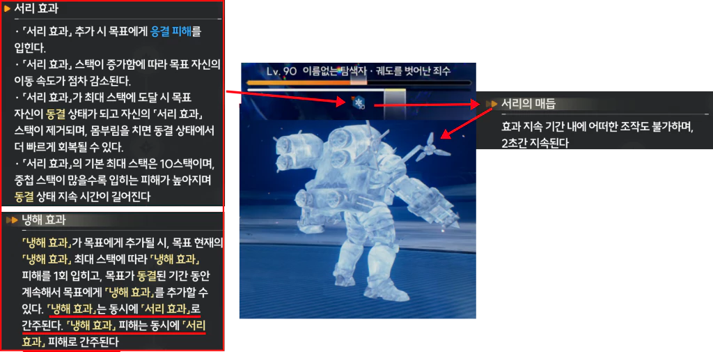 히유키 서리 효과, 냉해 효과