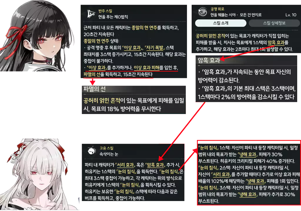 히유키 치사 시너지