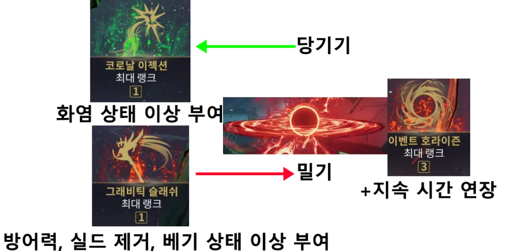 시리우스 오리온
기본 운용, 조작 방법 가이드