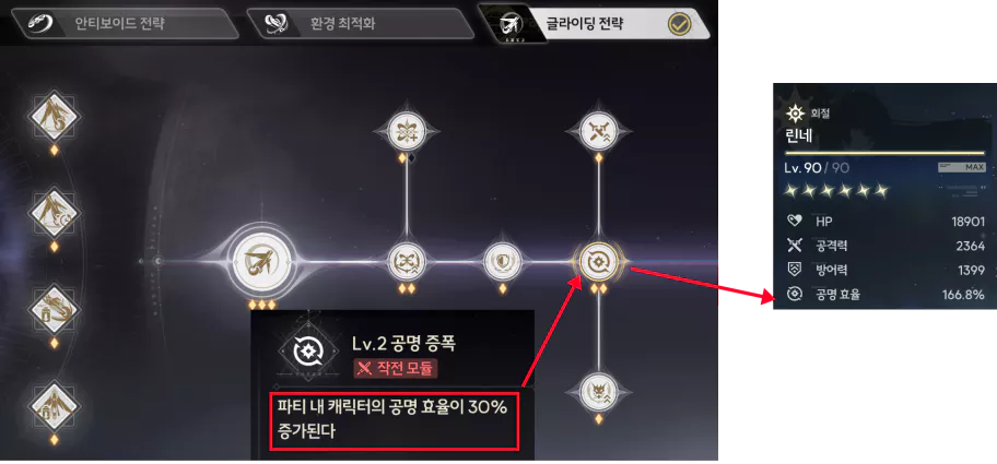글라이딩 모듈 중 현재 사용중인 파티의 공명 효율 30퍼 증가가 적용되는데
캐릭터 창에서도 적용된 상태로 나와 캐릭터 세팅에 혼란을 초래하기도 합니다.