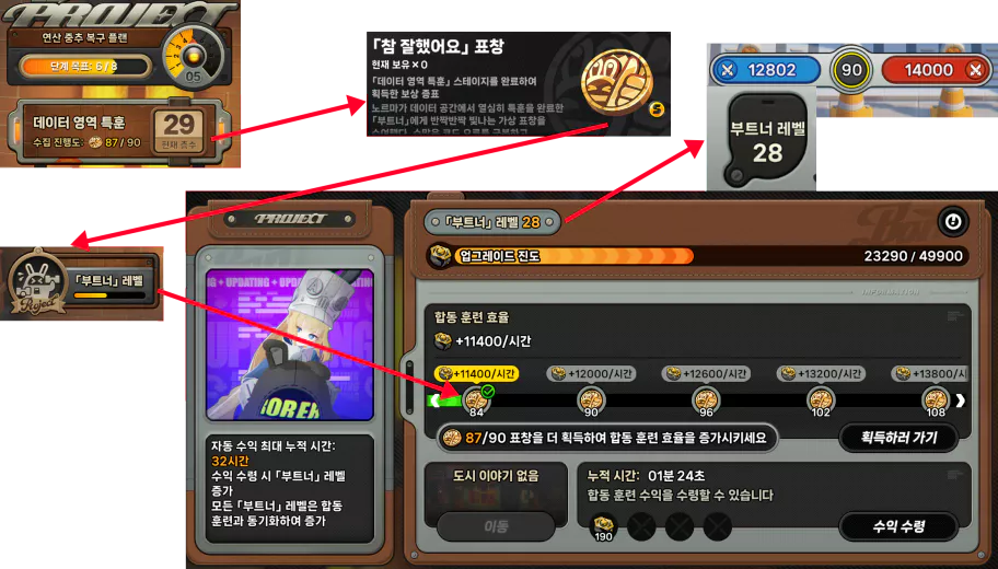 부트너 레벨