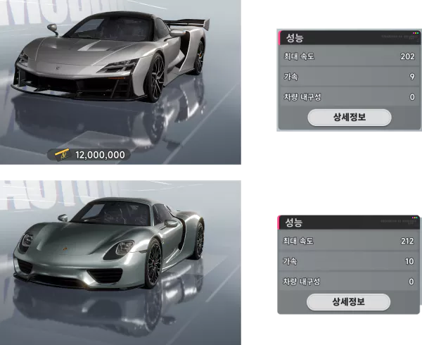 이환 포르쉐 콜라보 차량 모델
 Porsche 918 Spyder 성능