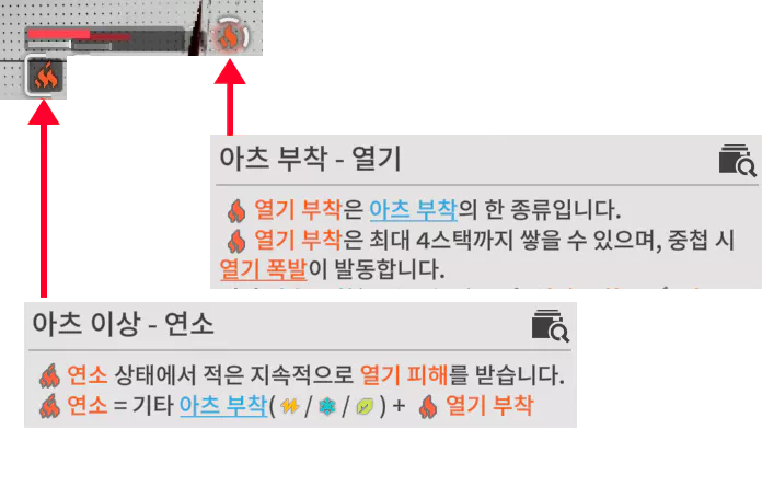 열기 부착, 연소 부여의 스폐셜리스트