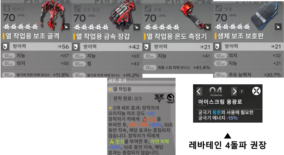 열작업 세트, 보호판 세팅