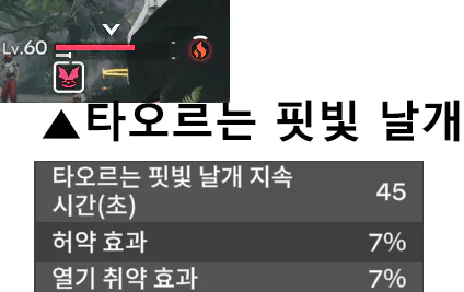 카뮤는 배틀 스킬, 궁극기를 사용해 열기 부착이 가능하며
배틀 스킬 [타오르는 핓빛 날개]의 경우 독특한 메커니즘을 가지고 있습니다.
