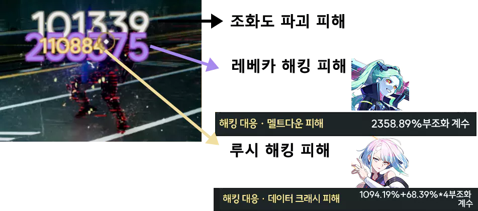 명조 레베카 루시 해킹 피해