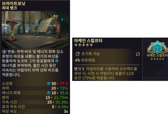 1번 스킬 자리에 워프레임 캐릭터 놋코의 [브라이트 보닛]을 헬민스 스킬로 주입해 넣었습니다.
위력, 추가 에너지 회복, [아케인 스컬프터]를 활성화해 12초동안 효율이 175%로 고정됩니다.