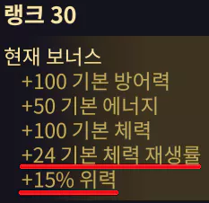 랭크 보너스
나이더스는 랭크 보너스로 초당 체력 재생, 위력 15% 증가를 통해
 30랭크 기준 모드를 착용하지 않고도 기본 위력 115%가 됩니다.