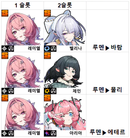 레미엘 루멘 속성 소개