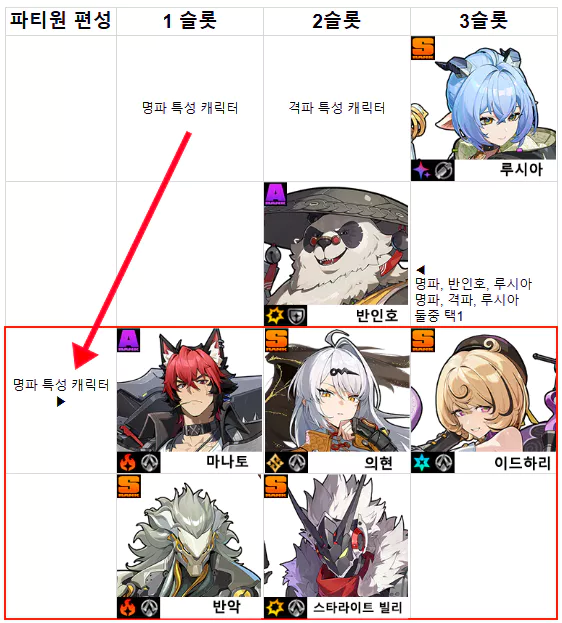 루시아