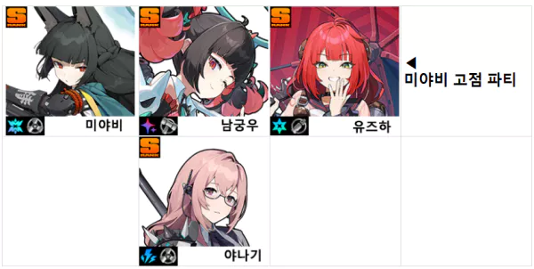 미야비 고점 파티 조합