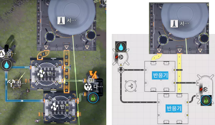 
액화 식양은 다른 기지의 천화로에서 만들어진 식양을 끌어오거나 북쪽 금지 구역의 기체 식양을 끌어와
 영천대 기지 주변의 물과 함께 반응기에 넣으면 쉽게 만들 수 있습니다.