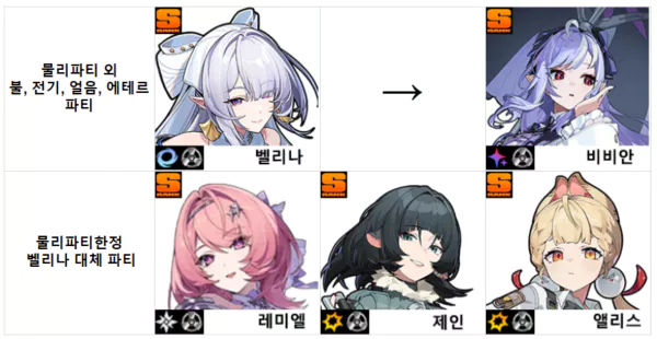 벨리나 대체 파티