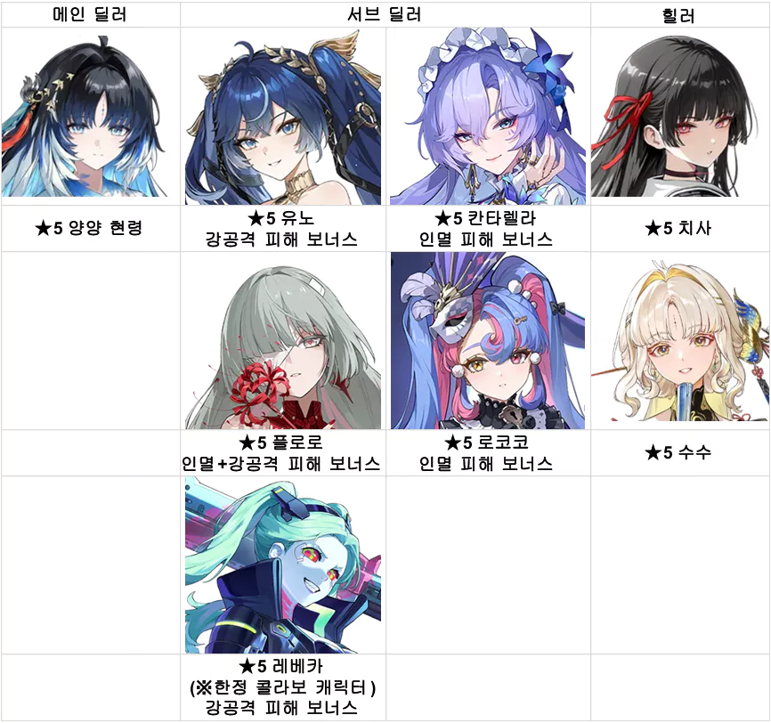 양양 현령 3.5버전 추천 파티