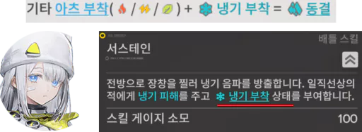 1. 다른 캐릭터로 냉기 외에 열기, 전기, 자연 부착 중 한 가지를 먼저 부착 후
에스텔라의 [배틀 스킬], 냉기 부착의 효과를 이용해 [동결] 상태 만들기