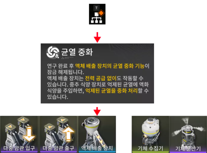 엔드필드 균열 중화 준비물